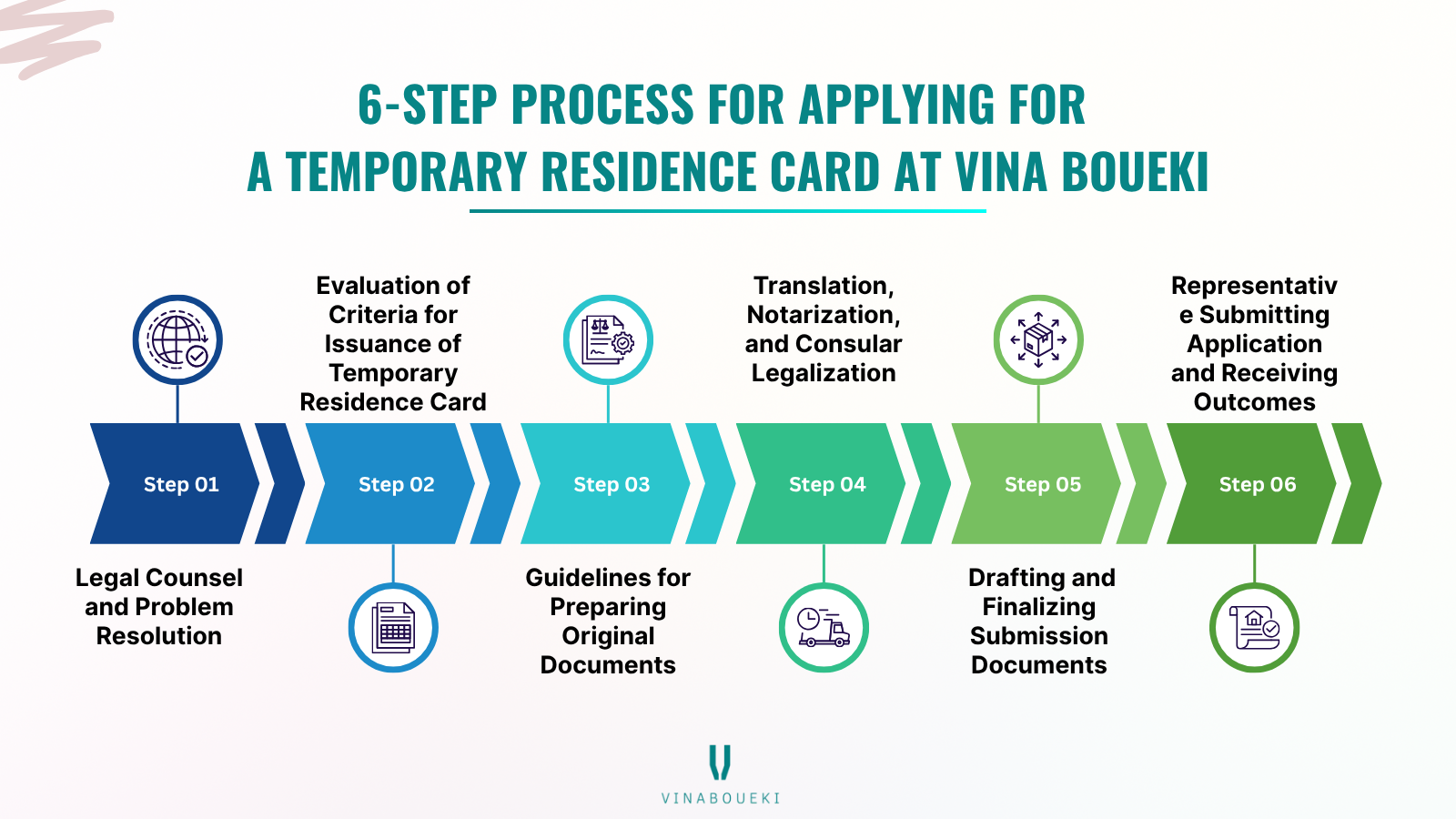 Visa – Work Permit